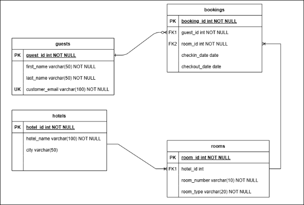 A screenshot of a computer

AI-generated content may be incorrect.