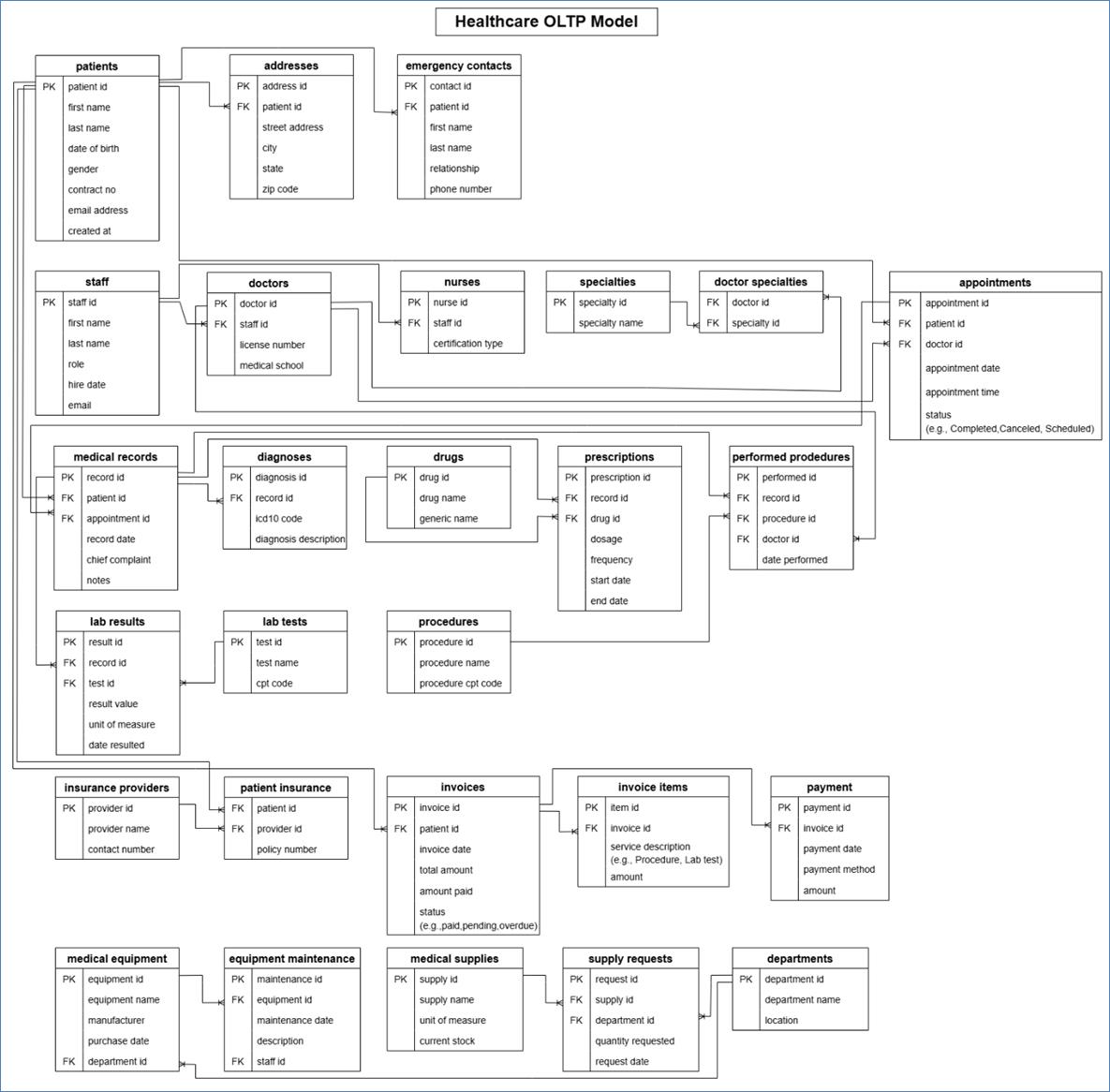 A diagram of a company

AI-generated content may be incorrect.