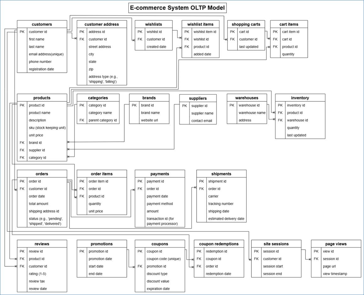 A diagram of a computer system

AI-generated content may be incorrect.