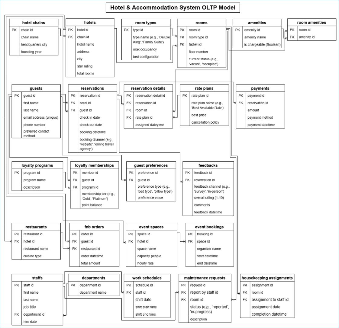 A diagram of a hotel

AI-generated content may be incorrect.