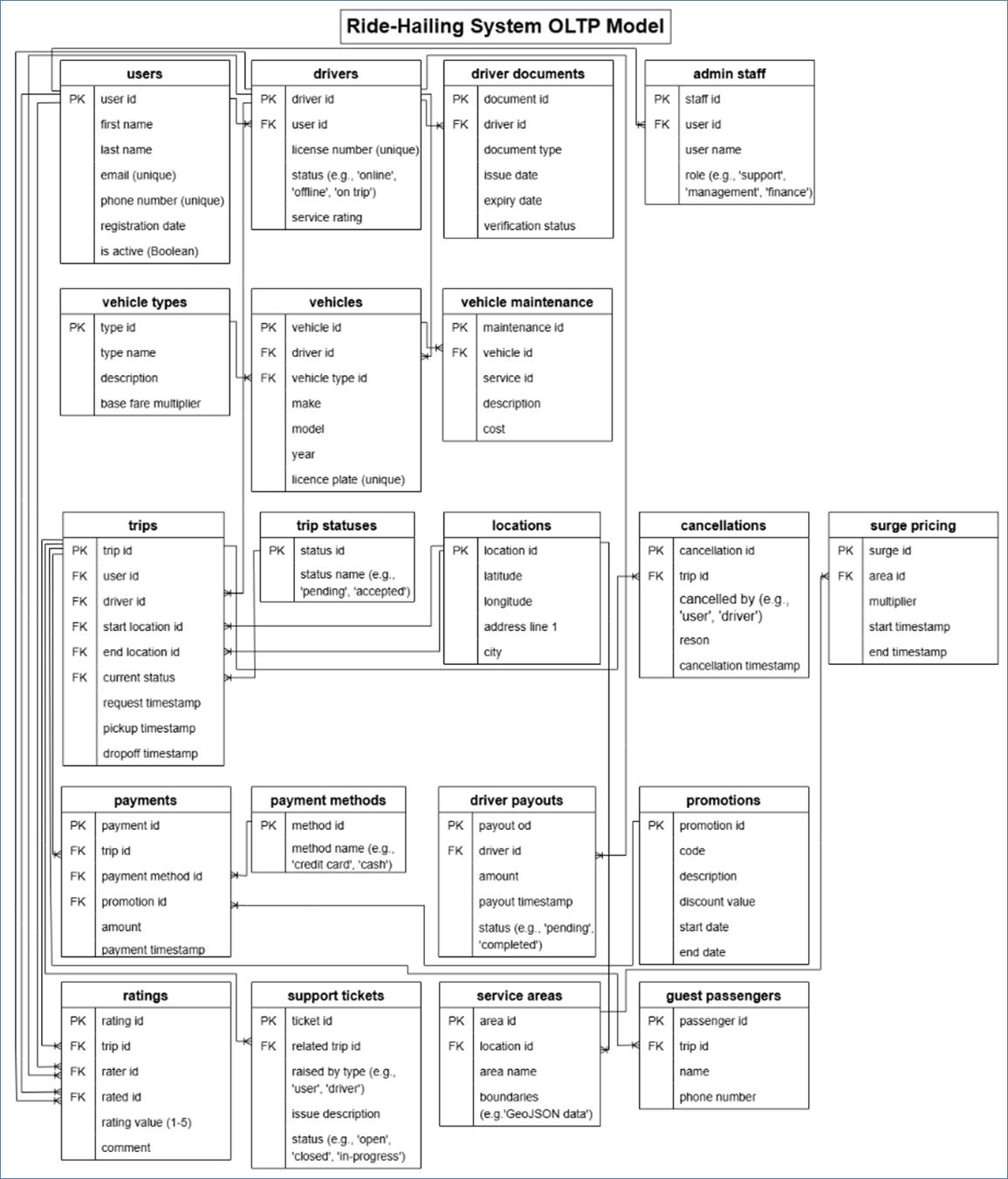 A diagram of a computer program

AI-generated content may be incorrect.