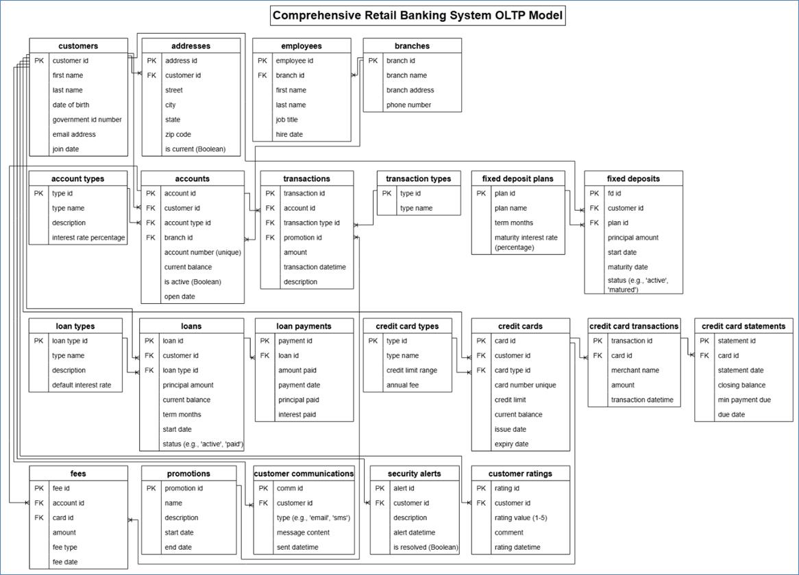 A diagram of a company

AI-generated content may be incorrect.