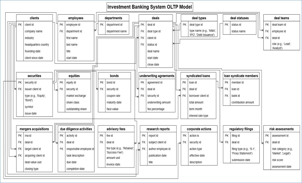 A diagram of a computer program

AI-generated content may be incorrect.