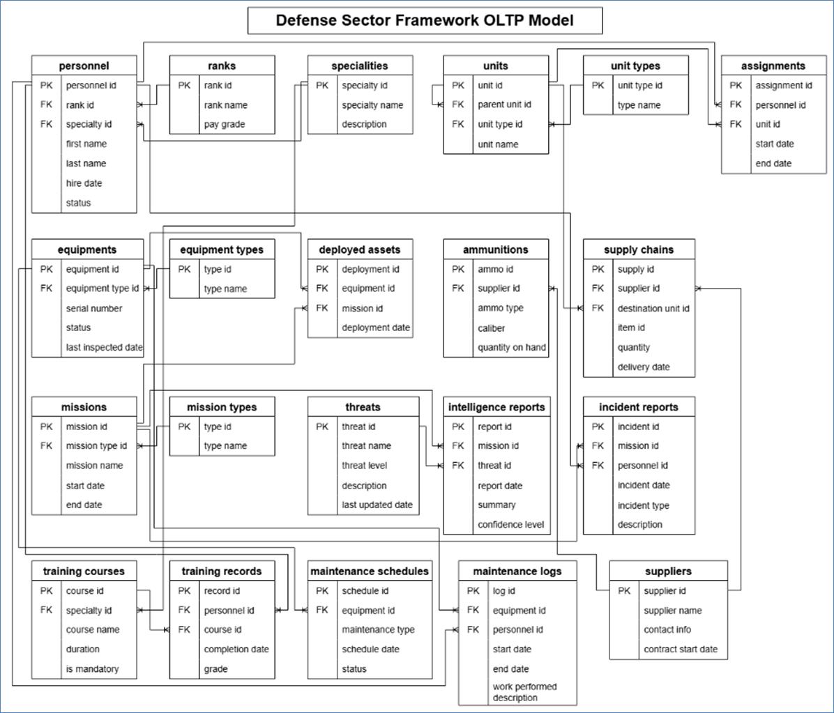 A diagram of a security system

AI-generated content may be incorrect.