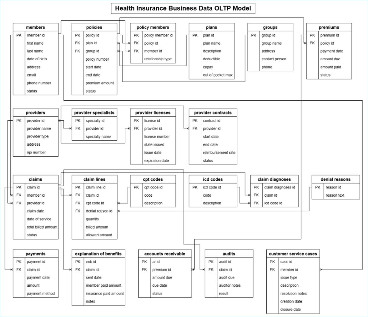 A diagram of health insurance

AI-generated content may be incorrect.
