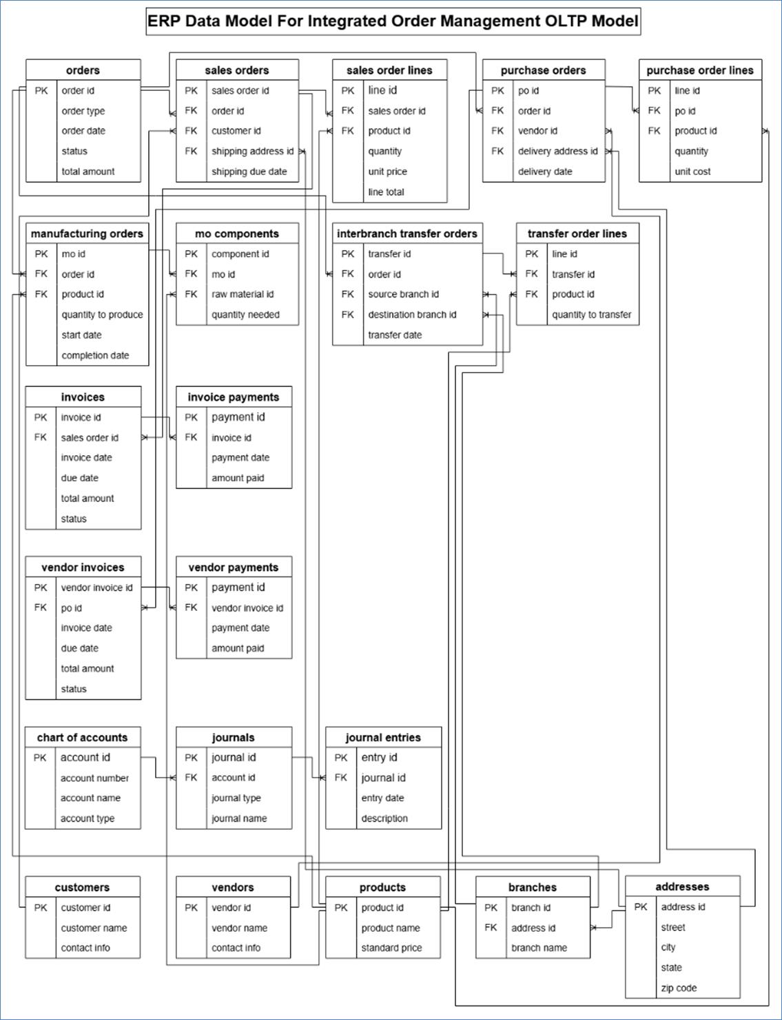 A diagram of a computer

AI-generated content may be incorrect.