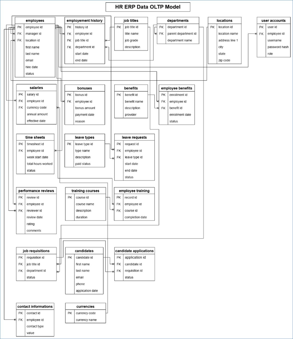 A diagram of a company

AI-generated content may be incorrect.