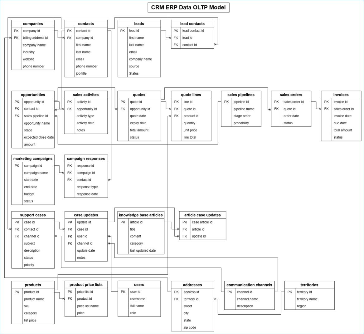 A diagram of a company

AI-generated content may be incorrect.